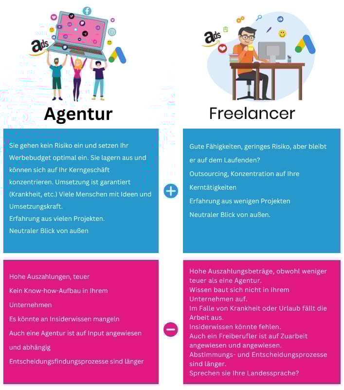 Agentur (2)freelancer