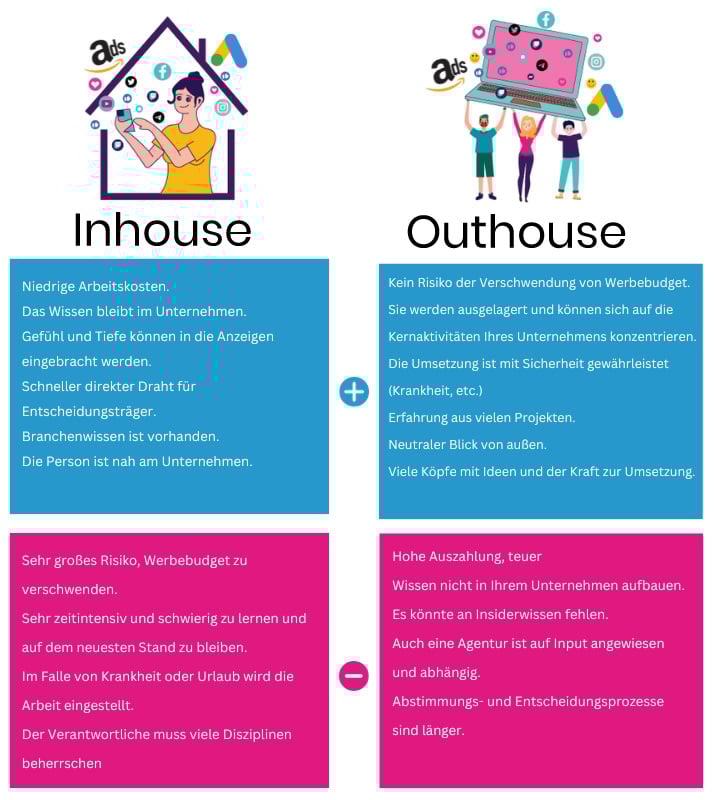 DE inhouse outhouse